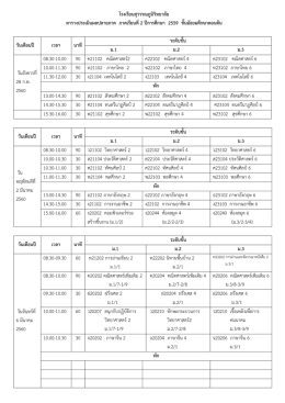 โรงเรียนสุวรรณภูมิวิทยาลัย ตารางประเมินผลปล