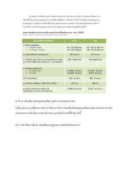 2. ด้านการส่งเสริม สนับสนุนและพัฒนาอุตสาหกรรม