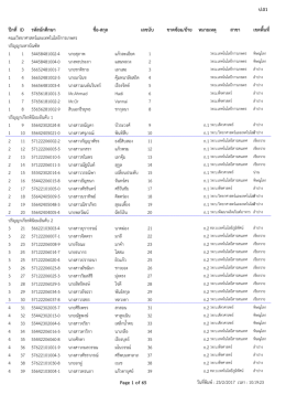 ป.01 ป  กที่ ID รหัสนักศึกษา ชื่อ-สกุล เลขนับ ขาดซ