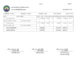 รายงานการเปิดบัญ ชีเงินกู้รายบุคคล กองการออม