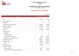 Neraca - pd bpr bank tegal gotong royong