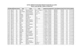 Sidang Tilang Tanggal 22 Pebruari 2017