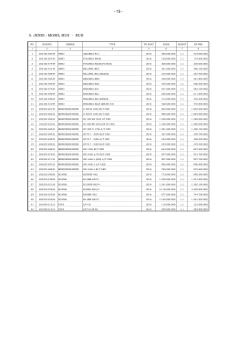 - 15 - 5. JENIS : MOBIL BUS
