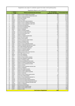 Holidex Code Hotels in South East Asia and Korea No. Of members