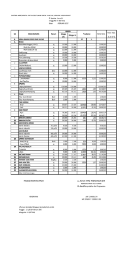 DAFTAR : HARGA RATA - RATA KEBUTUHAN POKOK PANGAN