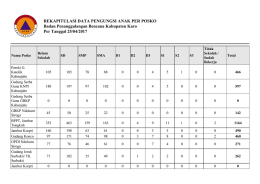 Rekapitulasi Data Pengungsi Anak Per Posko Berdasarkan