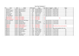 No Nama NIM Makul SKS Kelas Dosen Nilai Hari Tanggal Pukul