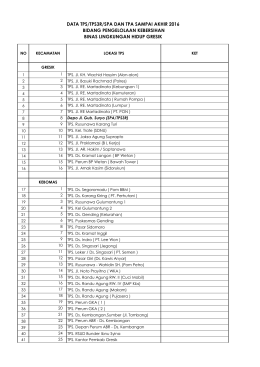 data tps/tps3r/spa dan tpa sampai akhir 2016 bidang pengelolaan
