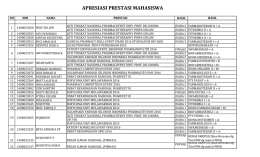 Prestasi Mahasiswa 2016