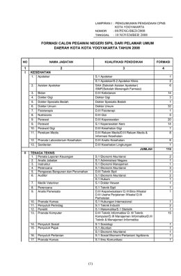 Universitas Islam Indonesia – Values | Innovation | Perfection