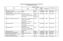 Lokasi Volume Kebutuhan Dana Sumber dana 1 2 3 4 5 6 7 8 1