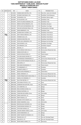 Cumlaude S145 - 25 Peb 2017.xlsx