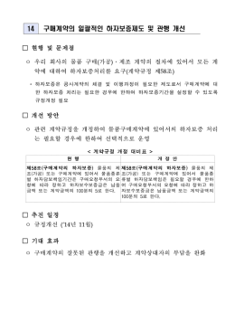 구매계약의 일괄적인 하자보증제도 및 관행 개선.hwp