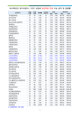 2016학년도 정시모집(나, 다군) 신입생 일반학생 전형 수능 성적 및