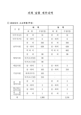 피복 납품 세부내역