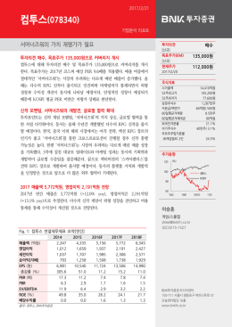 컴투스(078340)