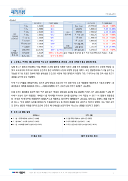 dlthakd 뉴욕증시, 연준의 3월 금리인상 가능성과 경제지표 발표 일정