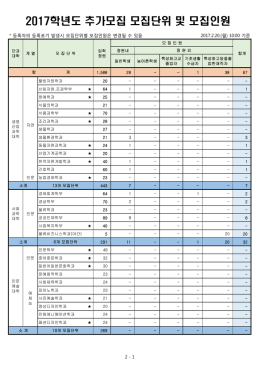 2017학년도 추가모집 모집단위 및 모집인원