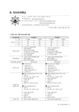 2010학년도 수시모집 관련 자료 협조