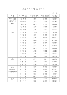 초과근무수당 지급단가