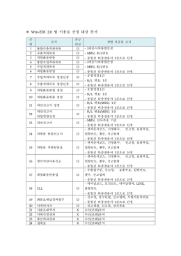 WIN-EDI 2.0 웹 이용료 산정 대상 문서.hwp