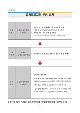교육프로그램 신청 절차
