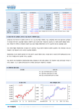 휴장 이후 첫 뉴욕증시, 또다시 사상 최 경제지표 발표 일정 美 증시