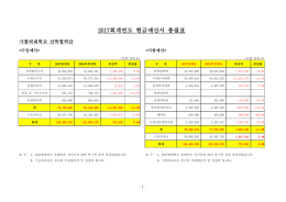 2017회계연도 현금예산서 총괄표