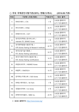 국내 국제공인시험기관(CBTL) 현황(13개소) (2016.08.기준)