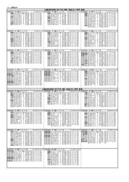 17년 02월 18일 ~ 19일 서울경주결과