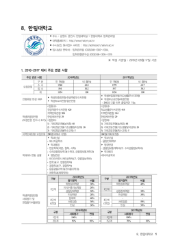 2010학년도 수시모집 관련 자료 협조