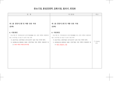 중소기업 품질경쟁력 강화사업 절차서 개정표