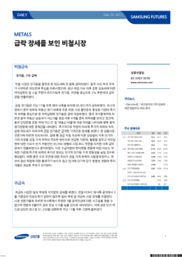 급락 장세를 보인 비철시장