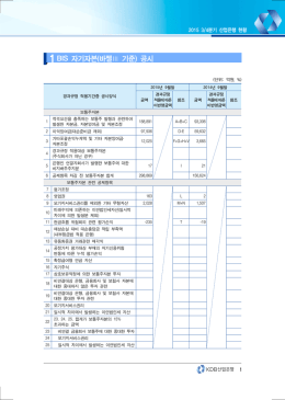 1BIS 자기자본(바젤Ⅲ 기준) 공시
