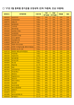 17년 2월 종목별 증거금율 조정내역 (인하 76종목, 인상 33