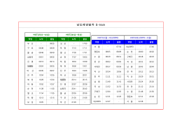남도해양열차 S