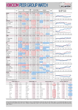 0223 Kiwoom Peer Group Watch