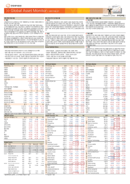Global Asset Monitor l 2017.02.21