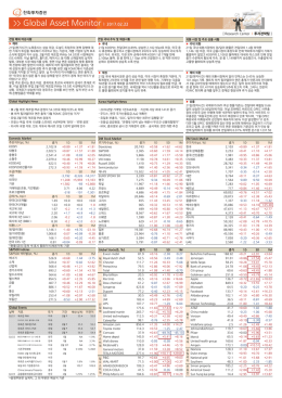 Global Asset Monitor l 2017.02.22