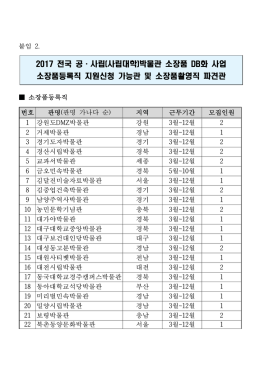 2008년 등록 사립박물관