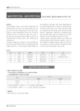 일본지역연구전공 교육과정표