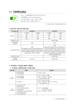 2010학년도 수시모집 관련 자료 협조