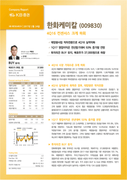 한화케미칼 (009830)