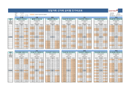 당일거래 선거래 금리별 단가비교표