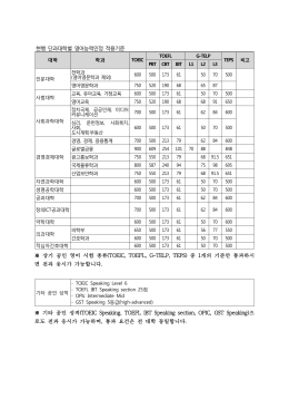 현행 단과대학별 영어능력인정 적용기준 ※ 상기 공인 영어 시험 종류