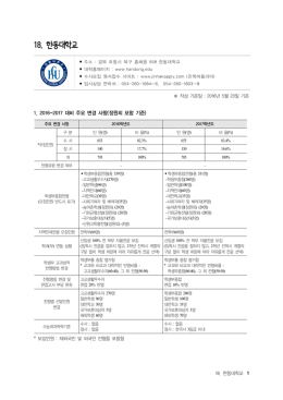 2010학년도 수시모집 관련 자료 협조