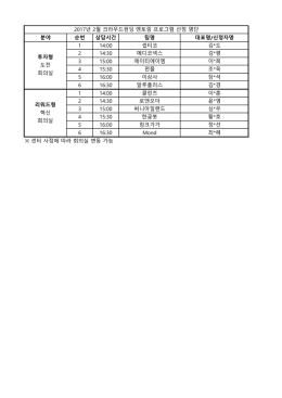 분야 순번 상담시간 팀명 대표명/신청자명 1 14:00 셉티코 김*도 2 14