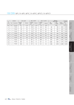 150/250v mpy, fa-mpy, mpyc, fa-mpyc, mpycy, fa