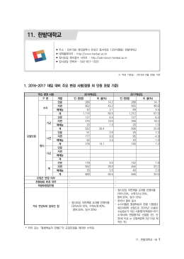 11. 한밭대학교 - 대입상담프로그램