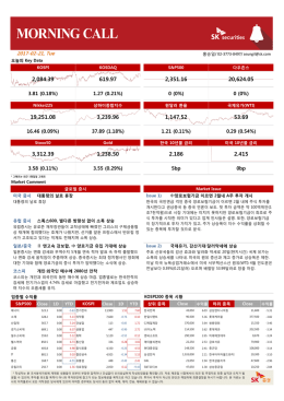 개인&middot;외국인 매수에 2080선 안착